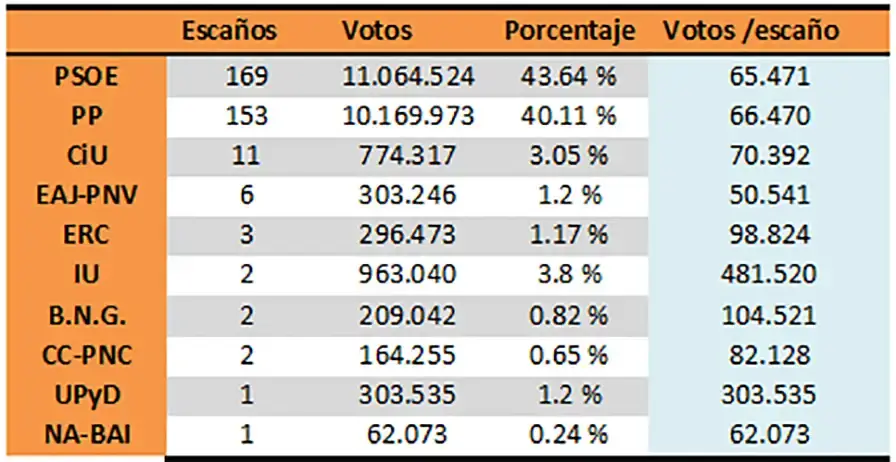 La desigualdad de los ciudadanos resultados 8 3 20081